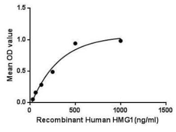 Activity Data (HMGB1-454H).jpg